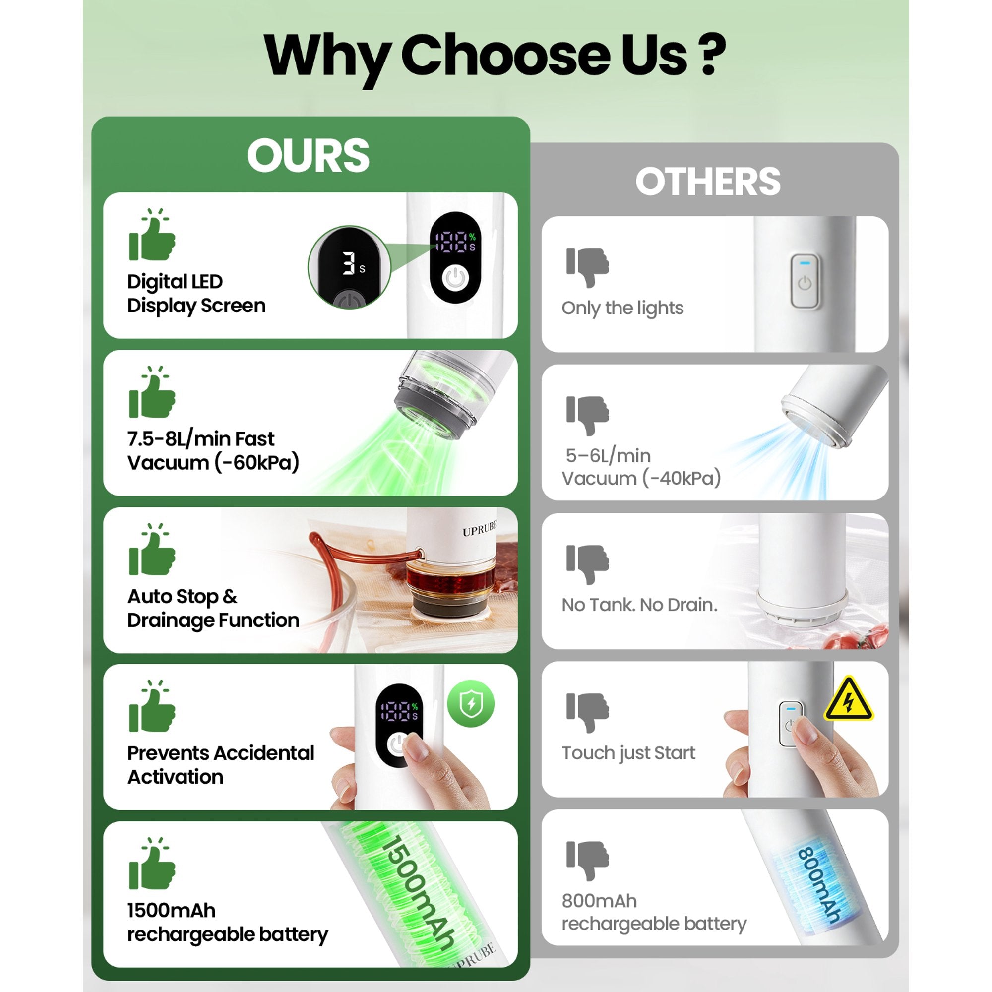 UPRUBE Portable Handheld Vacuum Food Sealer with LED Display | 30 BPA-Free Vacuum Bags Included