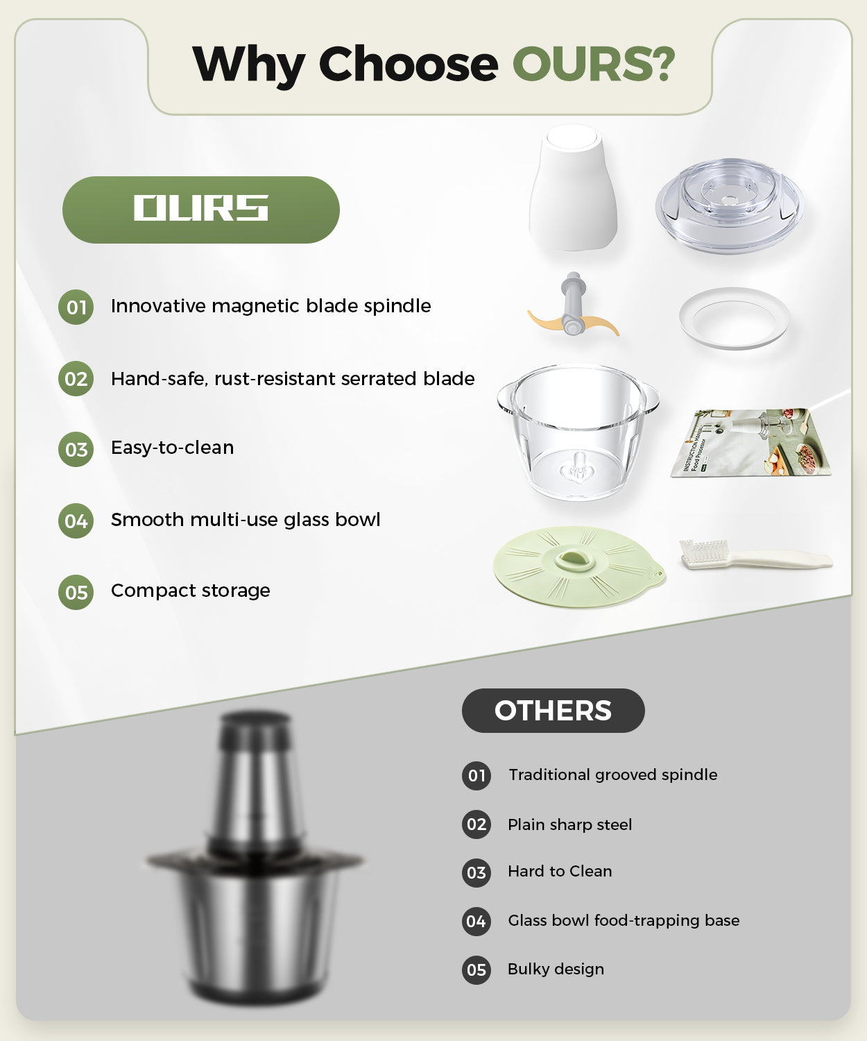 Uprube 5 Cup Mini Food Processor, Electric Food Chopper with Titanium Blade, 1.2L Glass Vegetable Chopper for Garlic, Onion, Meat, White