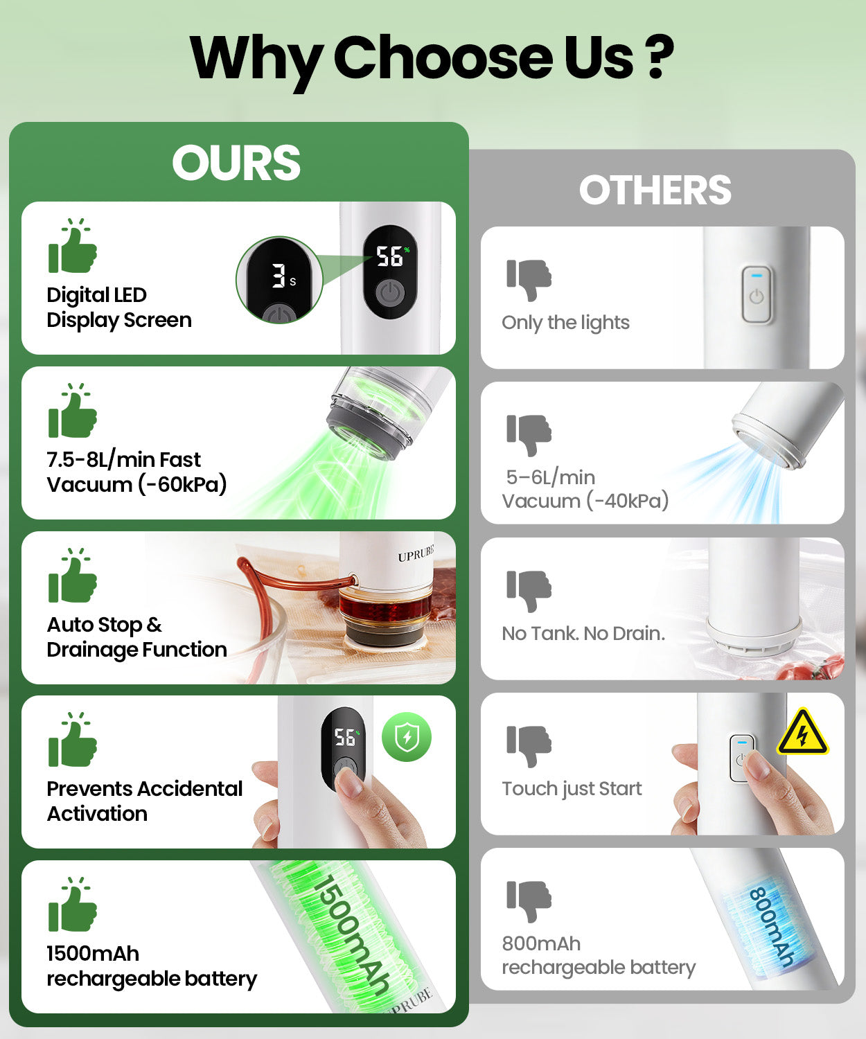 UPRUBE handheld vacuum sealer comparison chart vs ordinary vacuum pumps, featuring LED display, 60kPa strong suction, liquid drainage, safety lock and 1500mAh large capacity battery